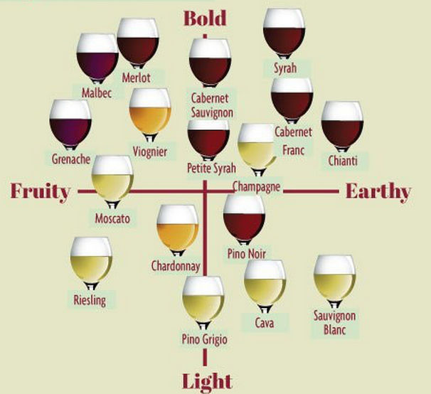 types-of-wines-in-Kenya